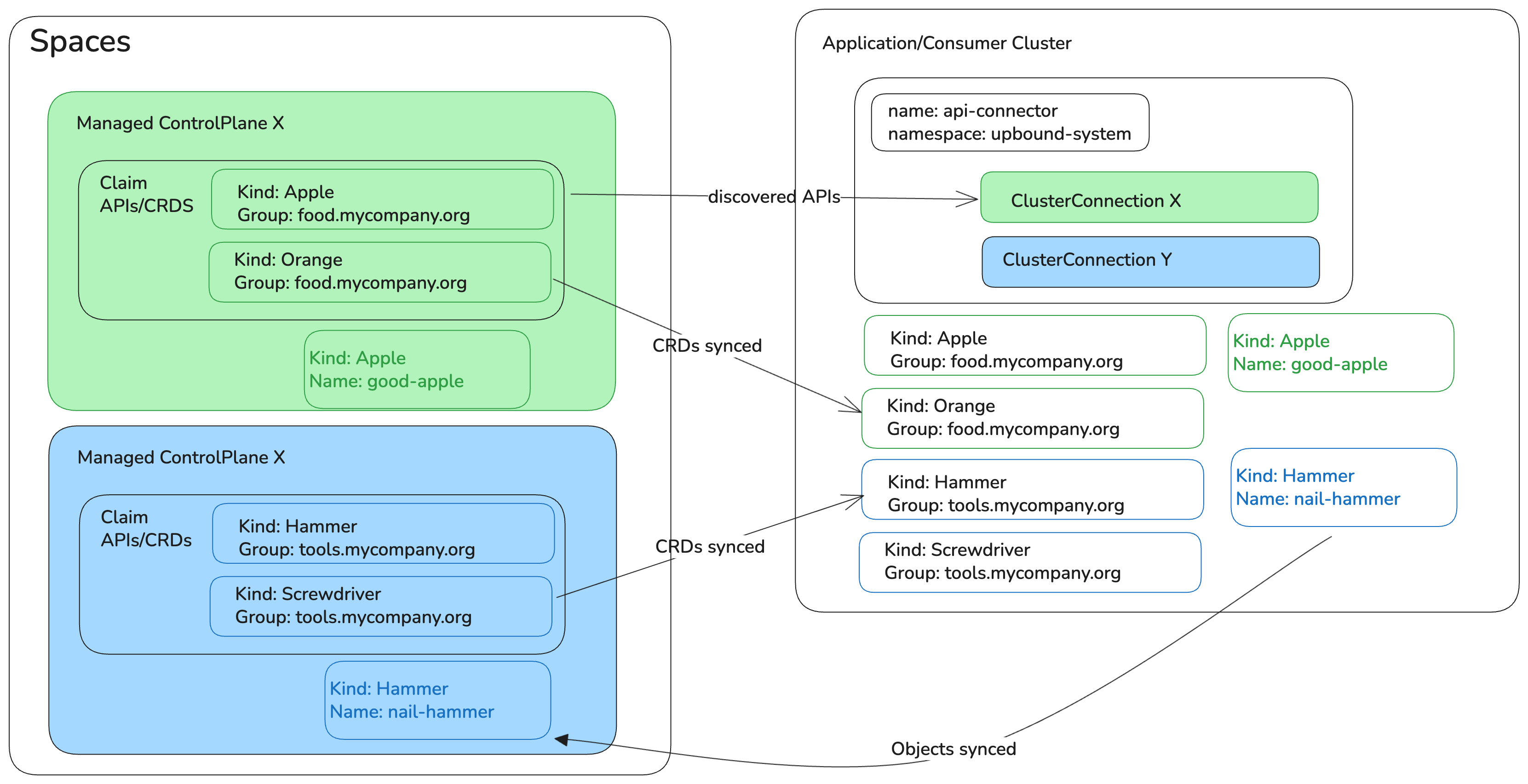 API Connector Architecture